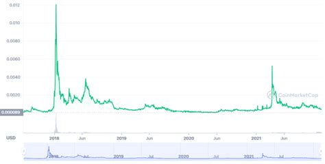 mlprx|mlprx price.